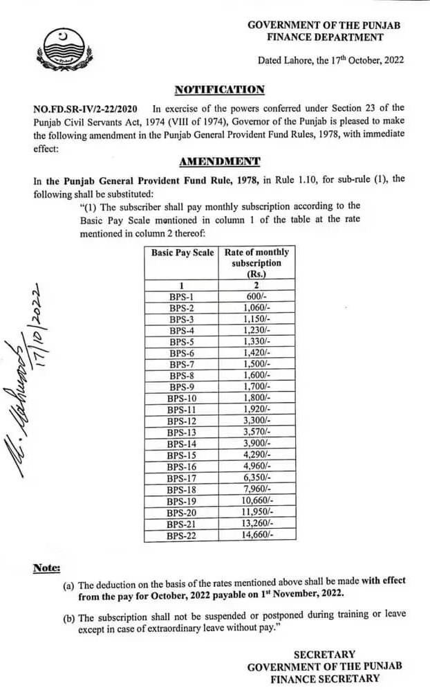 New GP Fund Subscription Rates 2022 Punjab (Notification)