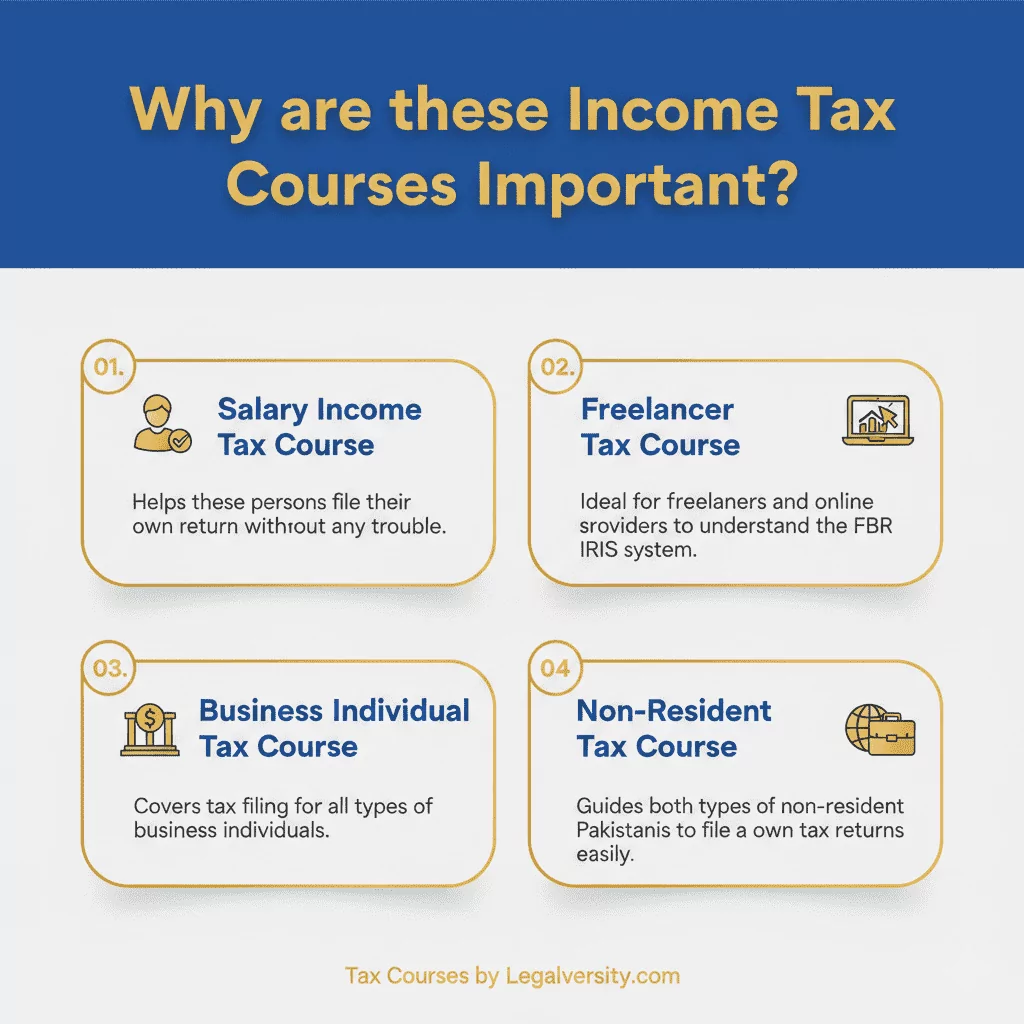 Income Tax Return Course in Pakistan (Course Details)