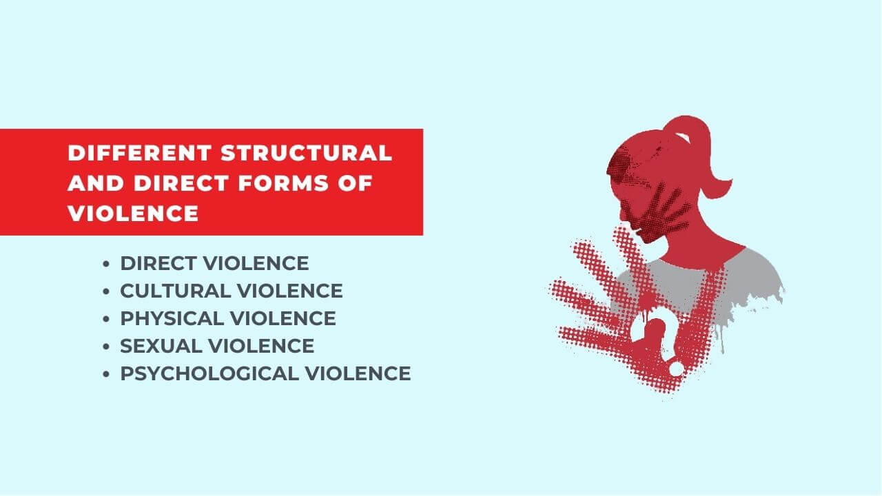 Different Structural and Direct Forms of Violence