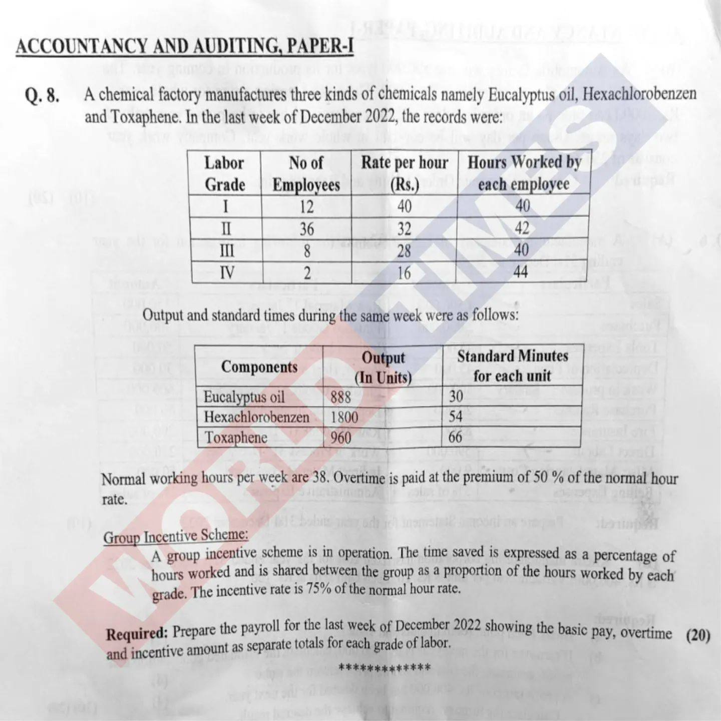 CSS Accountancy and Auditing Paper-I 2023