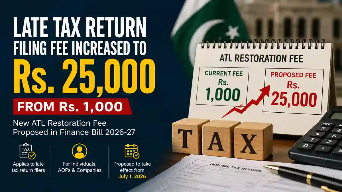 New ATL Surcharge for Late Tax Filers in Pakistan 2026