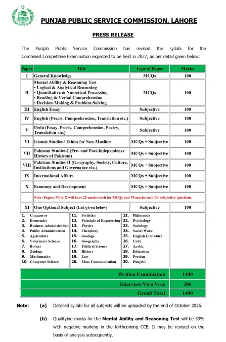 Revised PMS Syllabus 2026